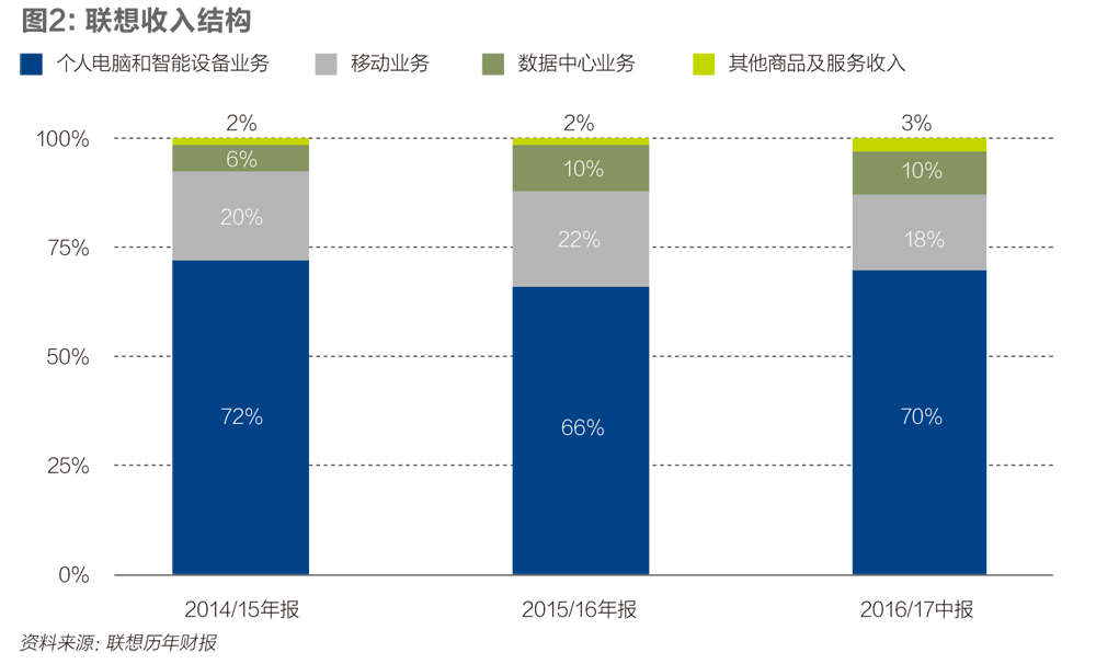 杨元庆的跨时代命题