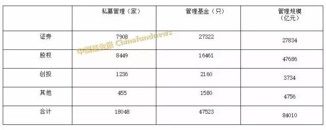 私募基金大爆发！1月份猛增7400亿总规模逼近11万亿，百亿级私募全名单