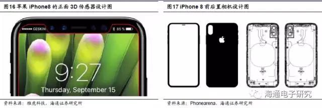 苹果3D视觉报告：龙头引领行业大趋势 （上篇）