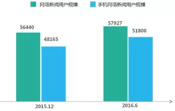 内容产业六大领域趋势、变现、商业模式全解析 | 产业解读