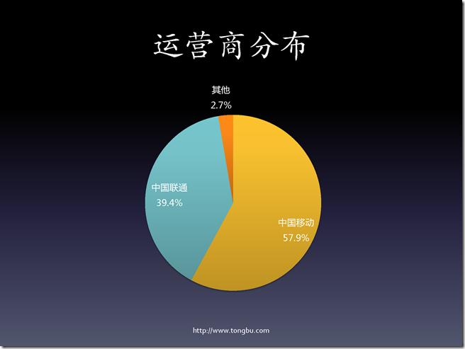 从数据看iOS移动应用开发（熊俊）_页面_17