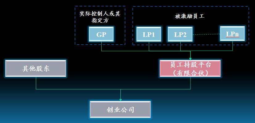 洞察最深处的人性，如何做出漂亮的股权产品？