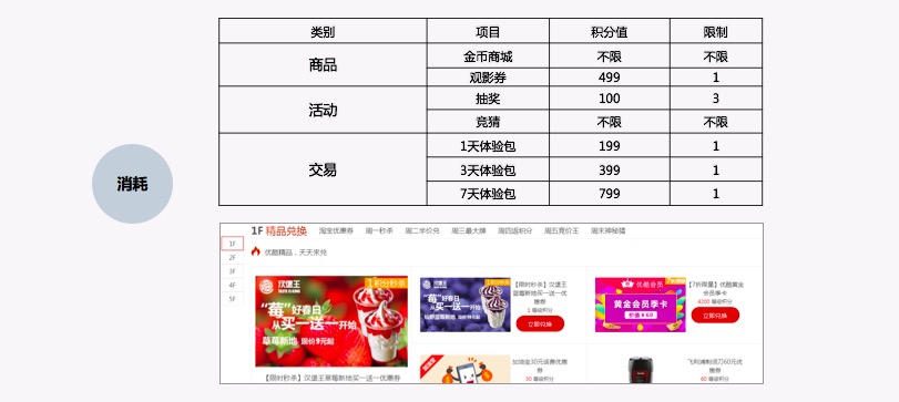 一份思路清晰的用户成长体系设计方案
