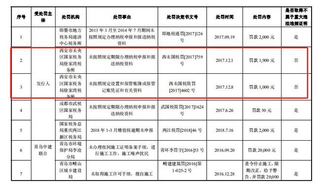 德才装饰IPO“压力山大”：现金流紧张，涉多起诉讼