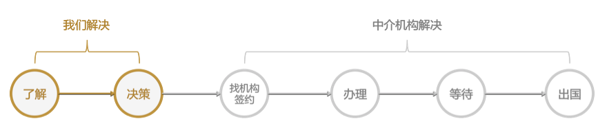从知识分享和智能工具切入，“知外”想做出国领域的“汽车之家”