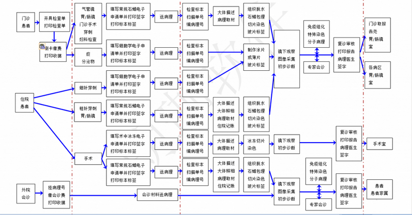 金域医学上市是否预示第三方检验和病理行业的崛起？我们盘点了近100家企业