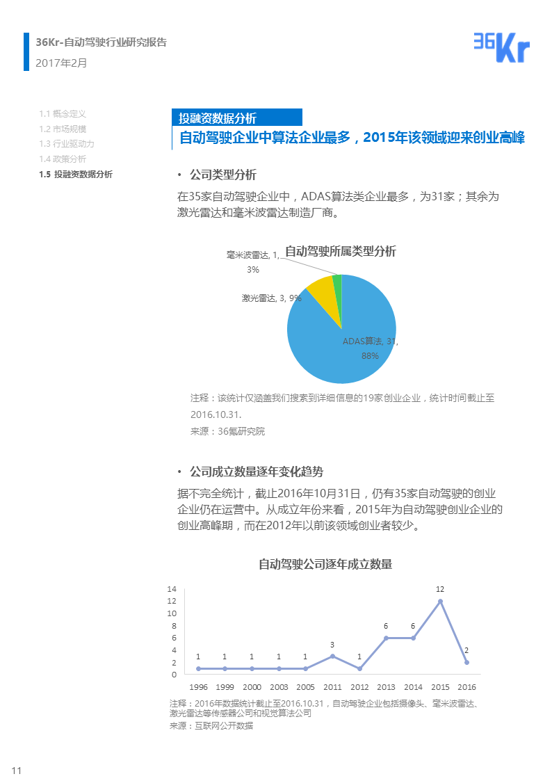 【行研】自动驾驶行业研究报告