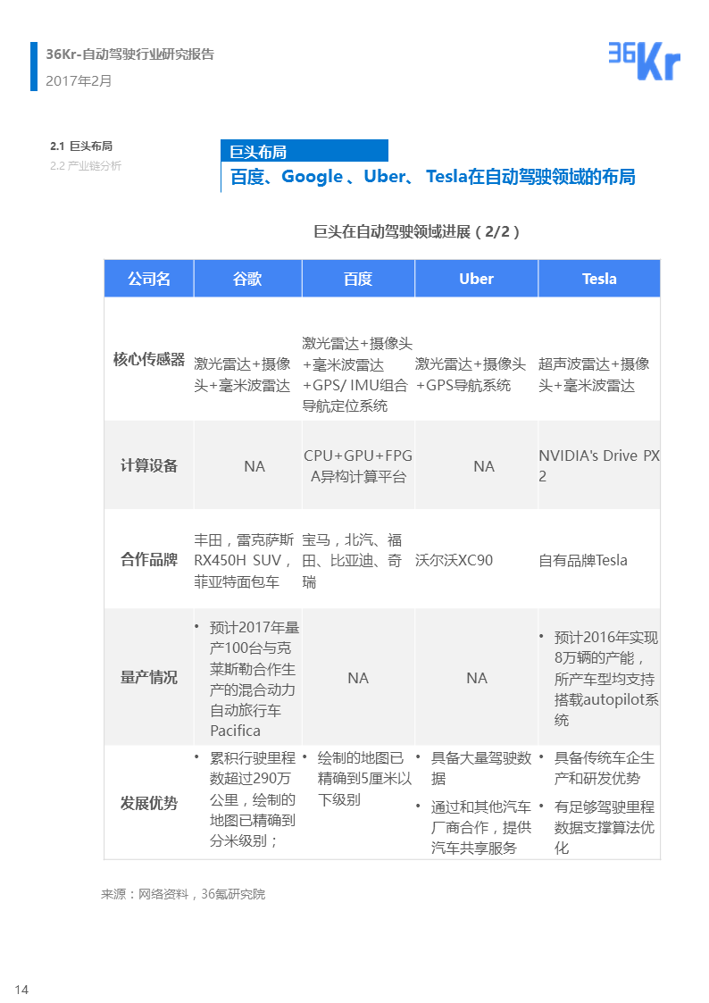 【行研】自动驾驶行业研究报告