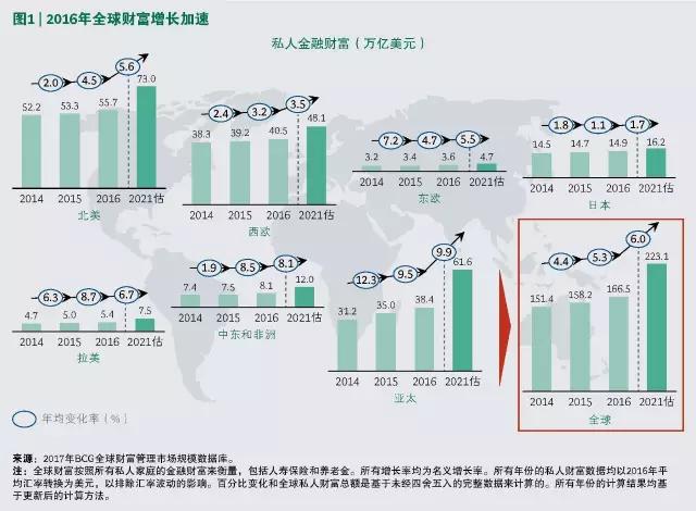 36氪新风向｜先卖水后淘金，泛资管赛道新选手如何变革“资金管家”的老生意？