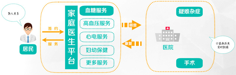 请回答2017：老人+医疗7000亿市场，我可能看了假报告？