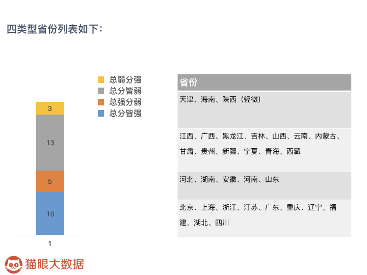 中国影院市场调查：江沪浙、广东地区总票房高，北、上单影院票房名列前茅