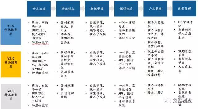 择机而动，顺势而为：体育产业四大细分领域可能存在创业投资机会