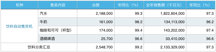 试图分走星巴克一杯羹，自动咖啡售卖机是个多大的生意？