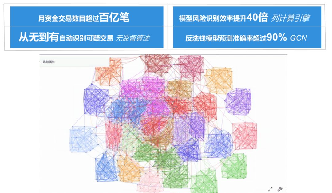 AI 工程能力：一块人工智能科技公司的试金石