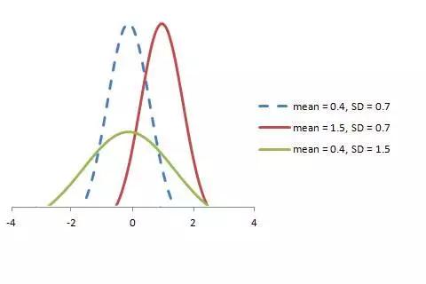 从贝叶斯定理到概率分布：综述概率论基本定义