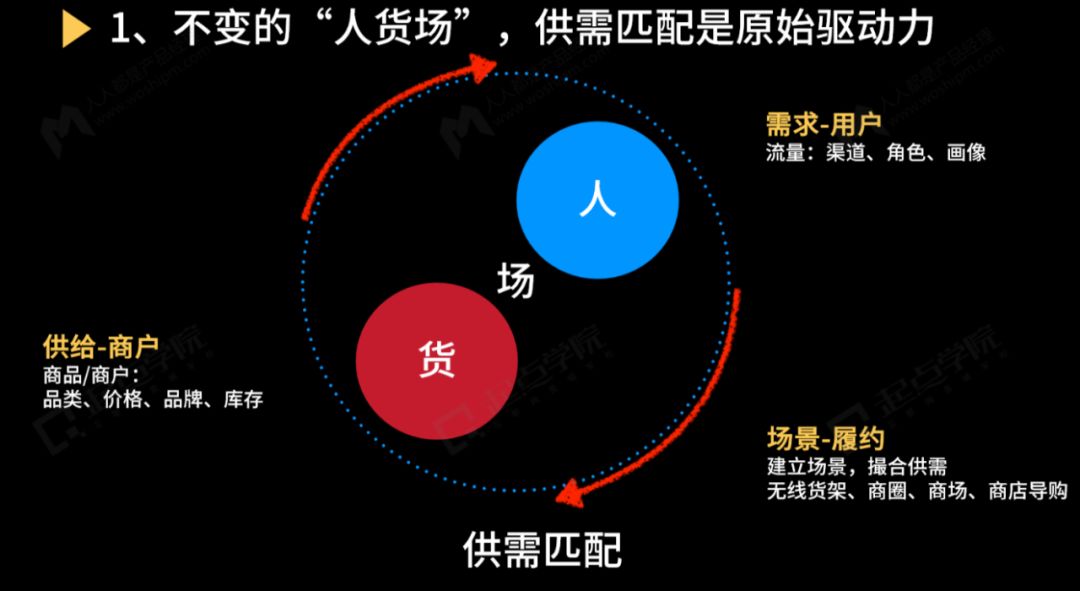 3问产品经理