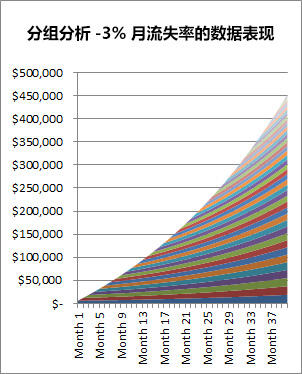 SaaS从业者必读：一文读懂如何衡量与优化SaaS公司的关键指标