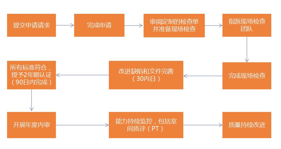 中美独立病理中心PK！为何美国能占医学检验市场超35%，中国却不足5%？