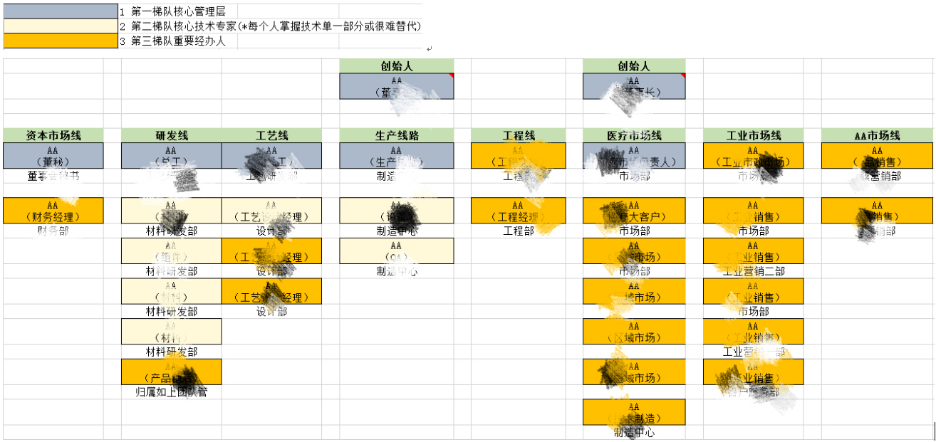 万字长文：从方法论到实践，一篇文章读懂私募股权投资和尽职调查