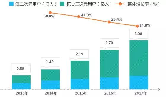 内容产业六大领域趋势、变现、商业模式全解析 | 产业解读