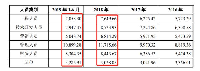 德才装饰IPO“压力山大”：现金流紧张，涉多起诉讼