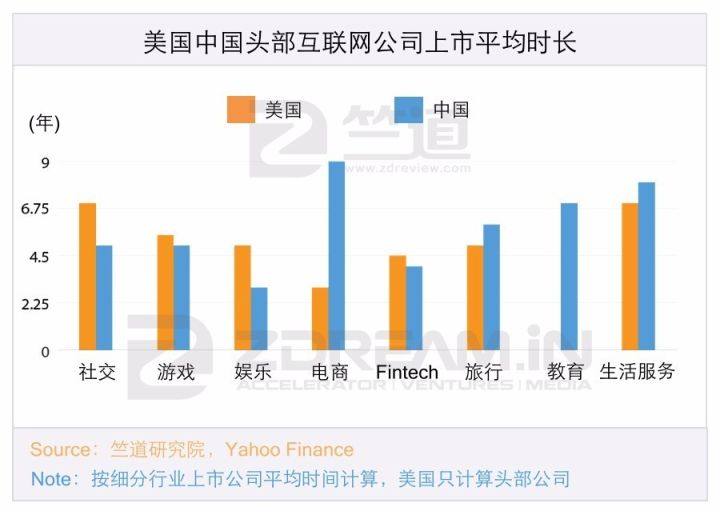 十年内印度互联网有可能赶超中国吗？