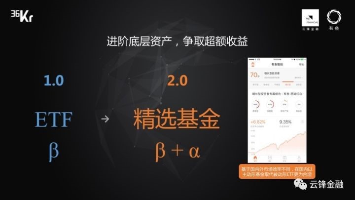 WISEx新金融峰会｜云锋金融：智能投顾2.0是个性、定制、智能再平衡和自主权