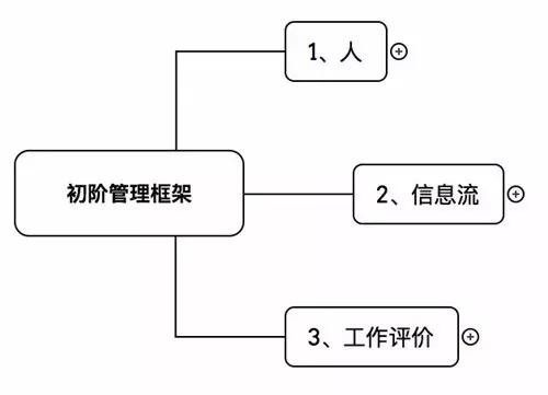 【复盘】一个创业者4年管理实录：专注业务，人心一致