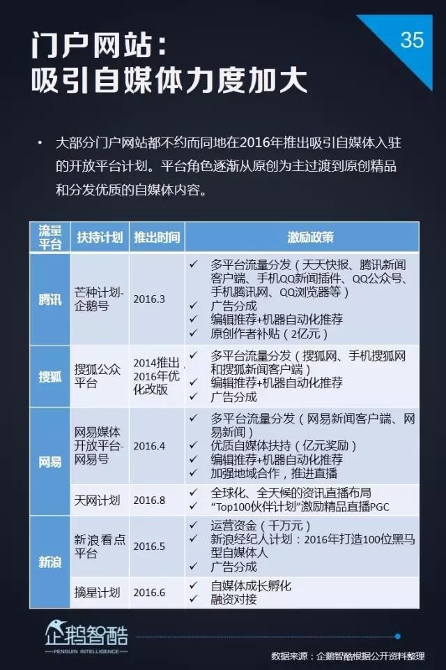 内容创业新风向 | 企鹅智酷发布2017自媒体趋势报告