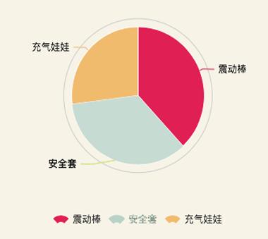 中国一年几百亿的情趣用品总量，每天1500个充气娃娃都卖给了谁？