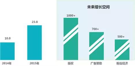 内容产业六大领域趋势、变现、商业模式全解析 | 产业解读