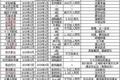 2019影视股融资事件不及去年1/4，行业进入寒冬？还是去泡沫化？