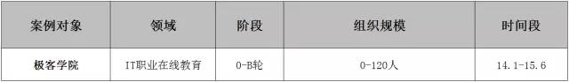 【复盘】一个创业者4年管理实录：专注业务，人心一致