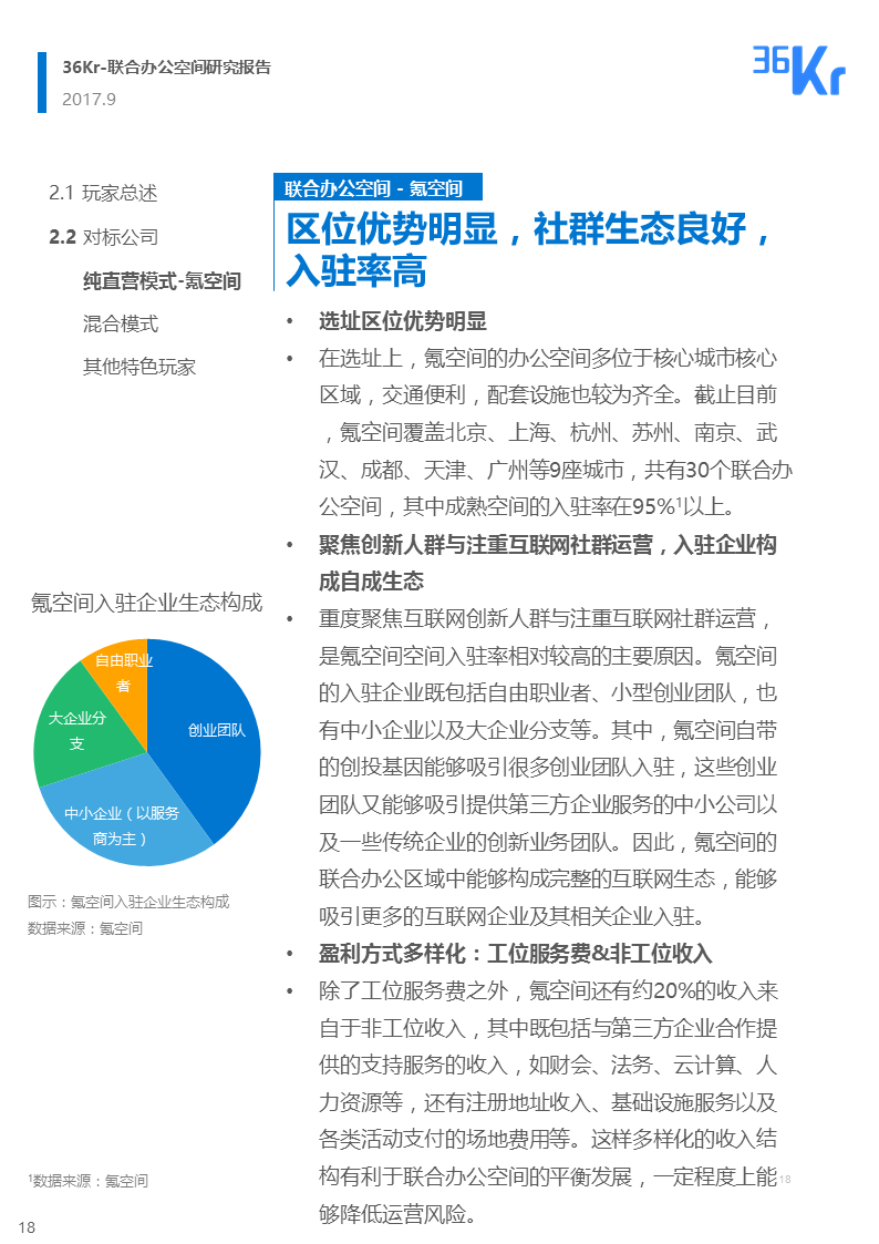 联合办公行业报告 | 联合办公，让团队和优秀的人在一起