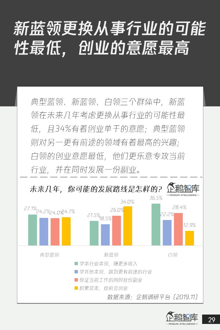 4亿+人群的消费升级：中国蓝领网民调研报告