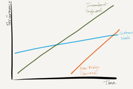从 Chromebook 出发，论产品简洁度的重要性