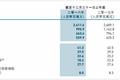 2016年营收下降10.3%，利郎男装舍弃副牌L2，加码高端休闲服饰