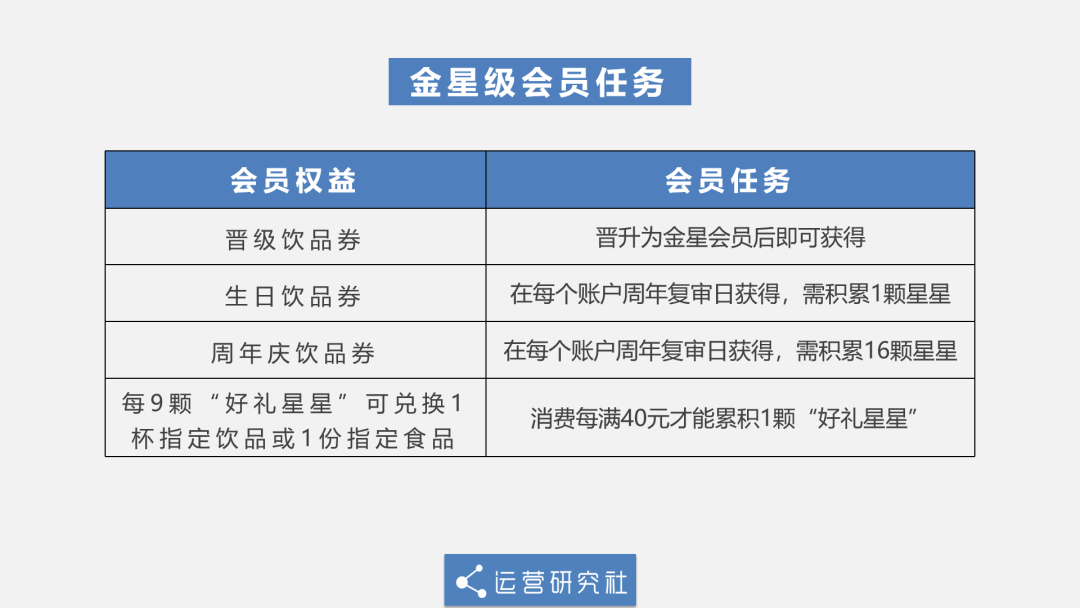 省钱月卡不省钱，扒一扒那些坑你的会员套路