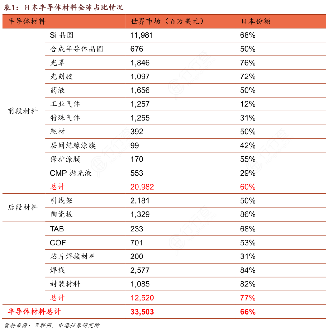 日本“封城”，对全球电子业的影响远比想象中要大