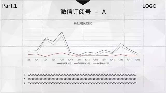 设计并制作一份运营报告：我踩过的坑和换来的思考