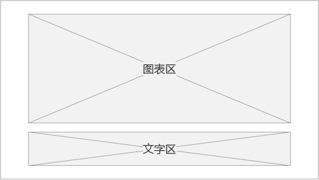 设计并制作一份运营报告：我踩过的坑和换来的思考