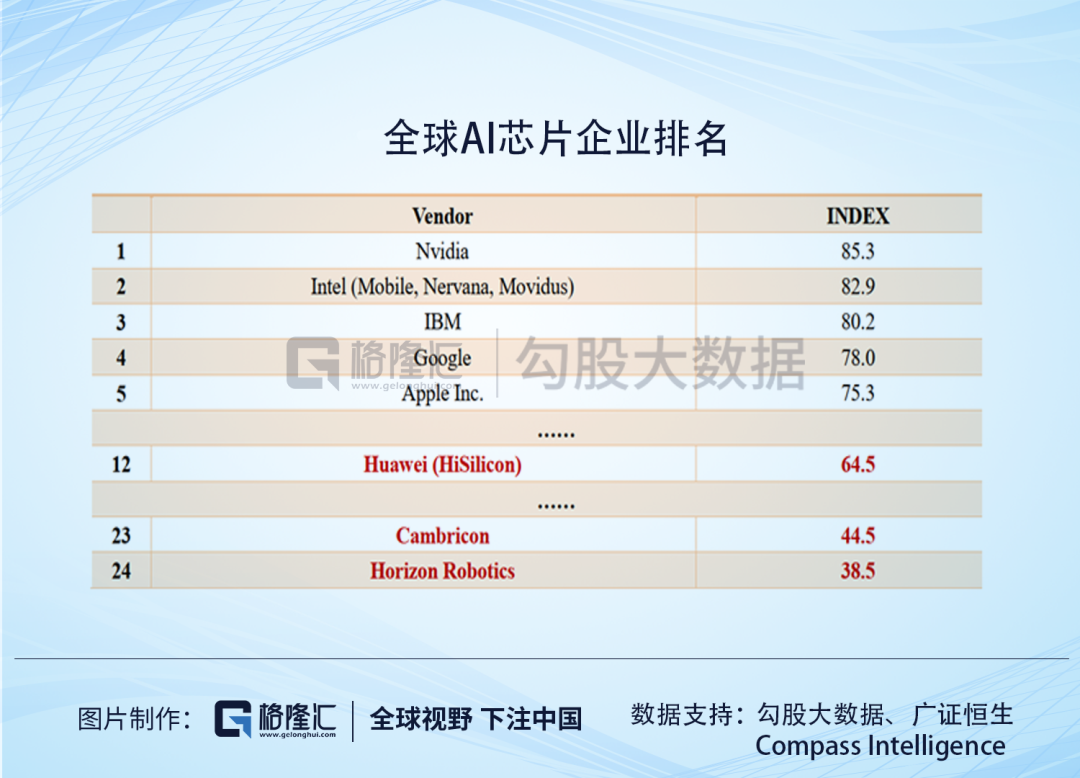 ​寒武纪：AI芯片的扛把子到底是印钞机还是碎钞机