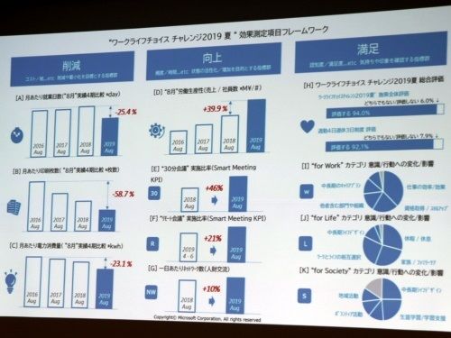 说到猝死，还是日本更有经验