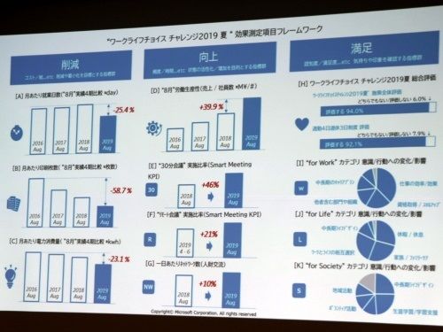 说到猝死，还是日本更有经验