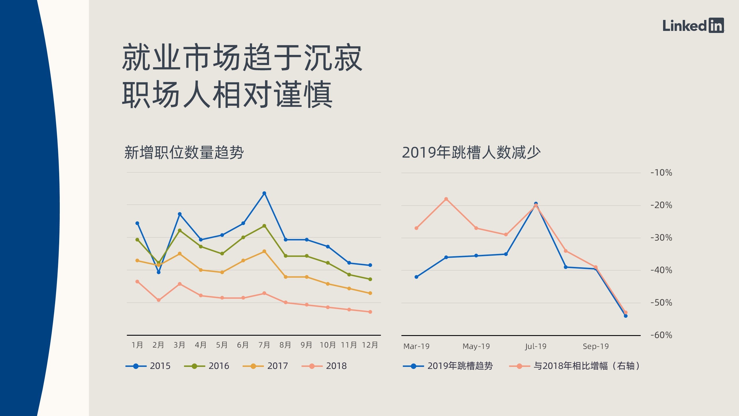 领英2019中国职场趋势盘点： 就业市场活力相对减弱，职场人更加积极求变