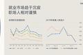 领英2019中国职场趋势盘点： 就业市场活力相对减弱，职场人更加积极求变