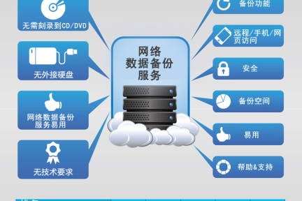 网络数据备份入门【信息图】