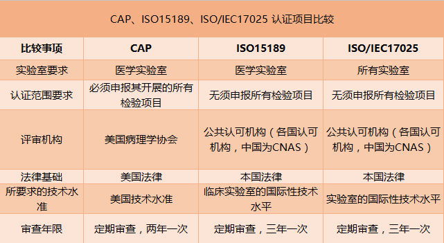 中美独立病理中心PK！为何美国能占医学检验市场超35%，中国却不足5%？