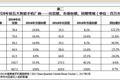 新旗舰将不在中国发售，LG离退出中国手机市场不远了？