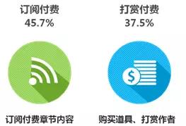 内容产业六大领域趋势、变现、商业模式全解析 | 产业解读